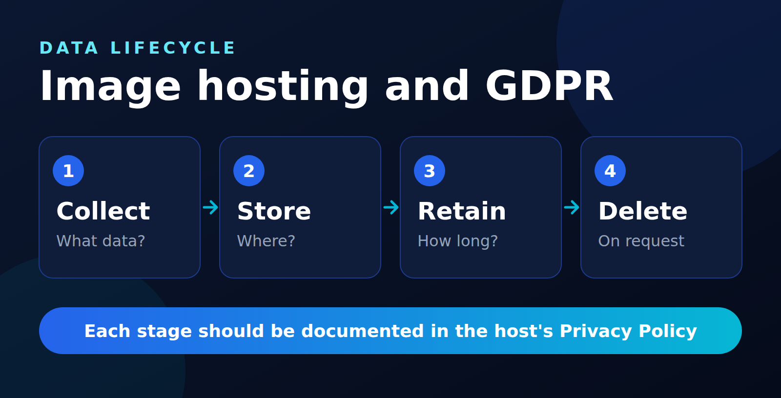 GDPR & Image Hosting: What EU Users Need to Know