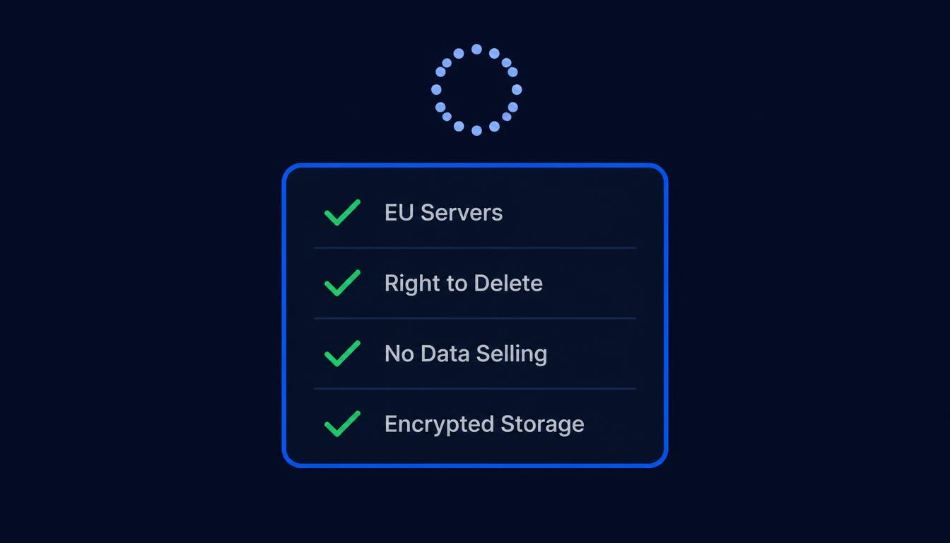 GDPR compliance checklist card with EU data protection requirements